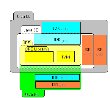 Java_Platforms.png