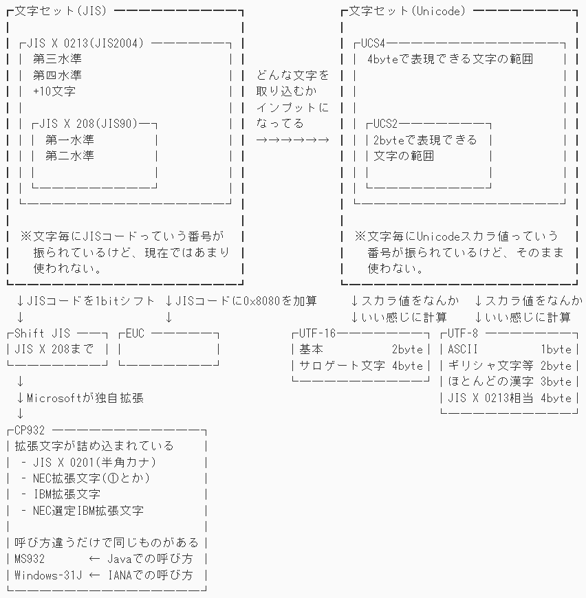 超重要なやつ