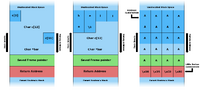 wikipedia_StackBufferOverflow.png